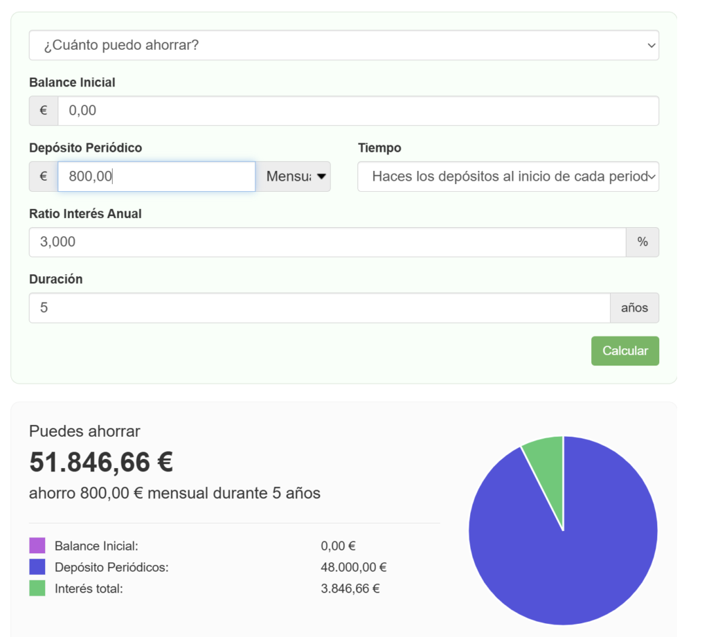Calculadora de interés compuesto